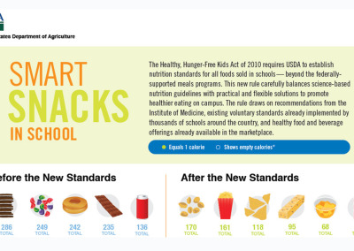 Smart School Snacks? Let the USDA Know Your Thoughts