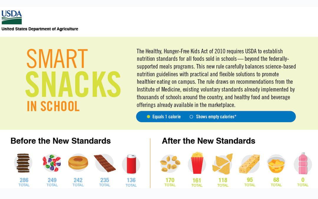 smarkschoolsnack