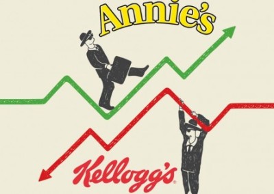 GMO vs Non-GMO: A Tale of Two Stocks